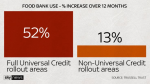 universal credit